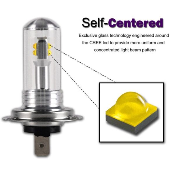 Set becuri cu led H7 3000lm 80w - imagine 4