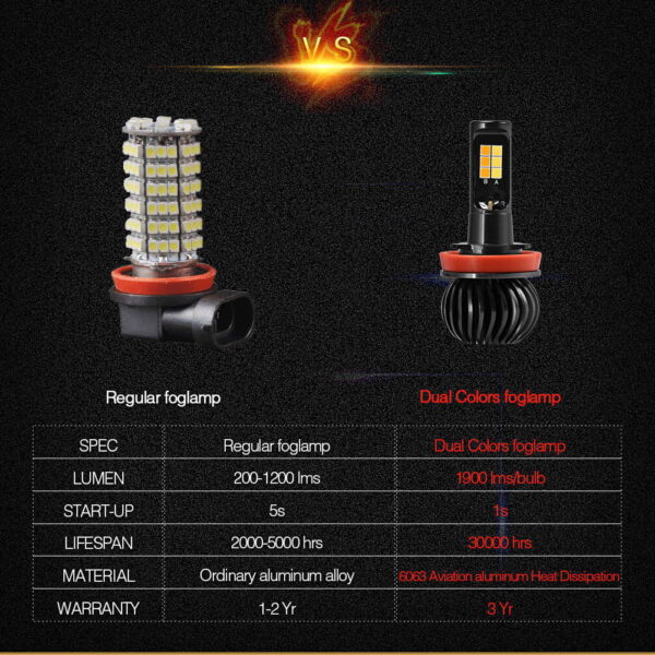 Led proiectoare H8/H9/H11 cu doua culori Galben/Alb - imagine 5