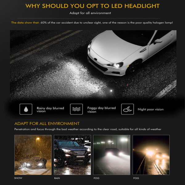 Set 2 x Led H4 cu 4 Fete Canbus Integrat - imagine 9