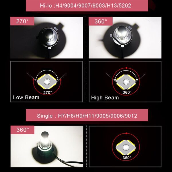 Set 2 x Led H4 cu 4 Fete Canbus Integrat - imagine 13