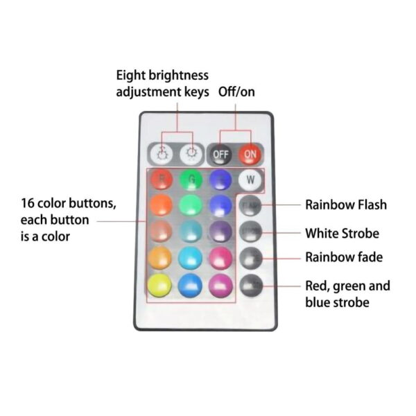 Angel Eyes Multicolor cu Telecomanda BMW E36, E38, E39, E46, LED RGB - imagine 12
