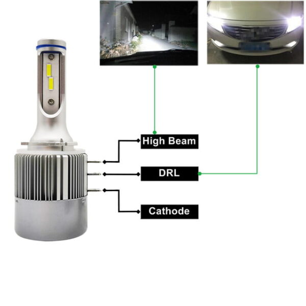 Set 2 x becuri H15 LED 1860 CHIP 9600lm - imagine 2