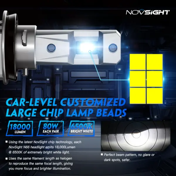 Set 2 becuri LED Novsight Seria PRO N66 model 1:1 soclu H8 H9 H11 18000LM 80W - imagine 6