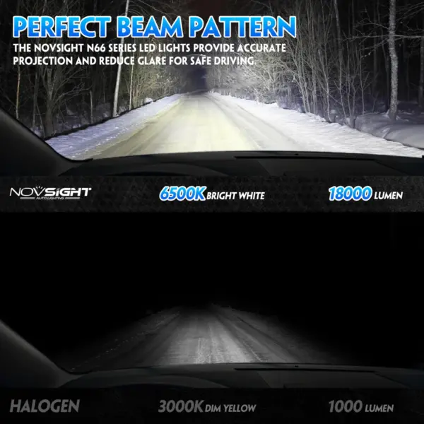 Set 2 becuri LED Novsight Seria PRO N66 model 1:1 soclu H8 H9 H11 18000LM 80W - imagine 8