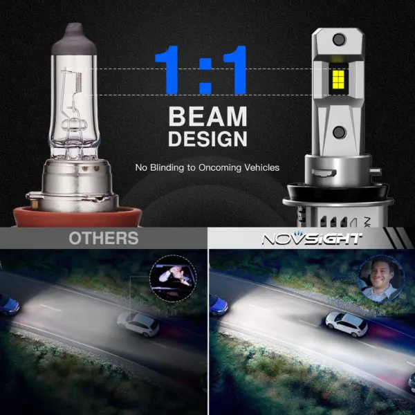 Set 2 becuri LED Novsight Seria PRO N66 model 1:1 soclu H8 H9 H11 18000LM 80W - imagine 9