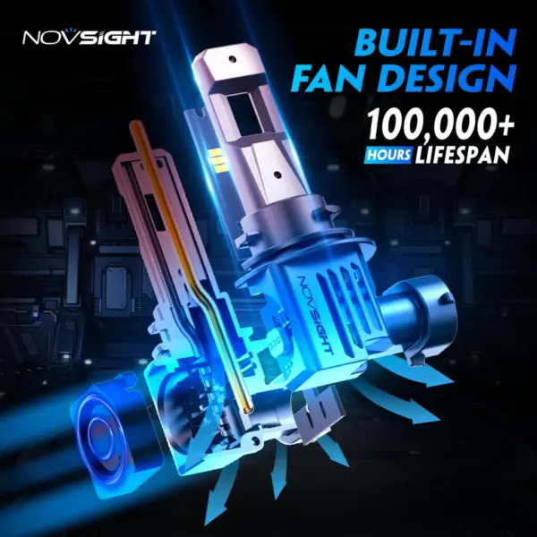 Set 2 becuri LED Novsight Seria PRO N66 model 1:1 soclu H8 H9 H11 18000LM 80W - imagine 5