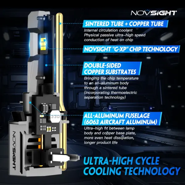 Set 2 becuri LED Novsight Seria PRO N66 model 1:1 soclu H8 H9 H11 18000LM 80W - imagine 3