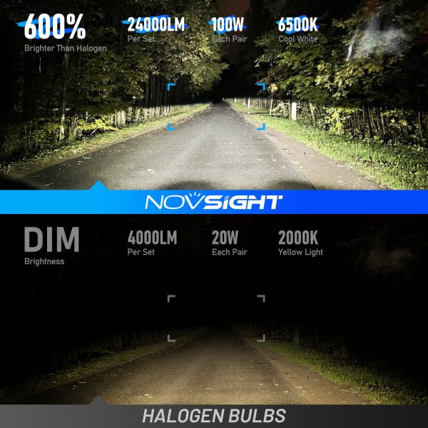 Set 2 Becuri LED H8 H9 H11, Novsight N99, 100W, 24000LM, Plug & Play Fara Cablaj - imagine 8