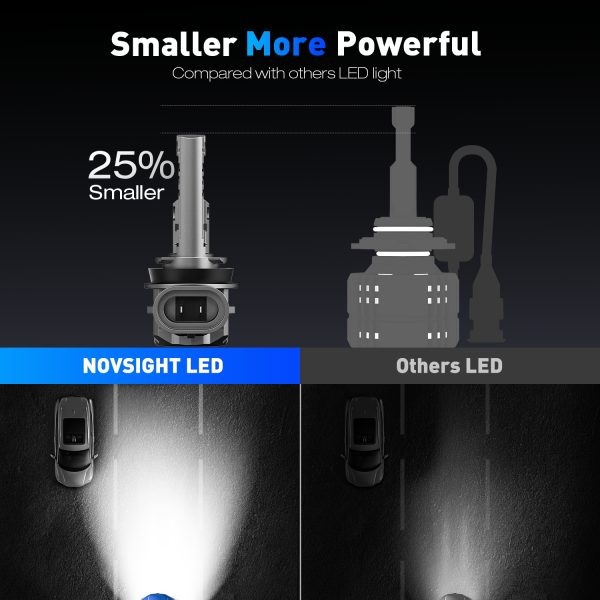 Set 2 Becuri LED H8 H9 H11, Novsight N99, 100W, 24000LM, Plug & Play Fara Cablaj - imagine 10
