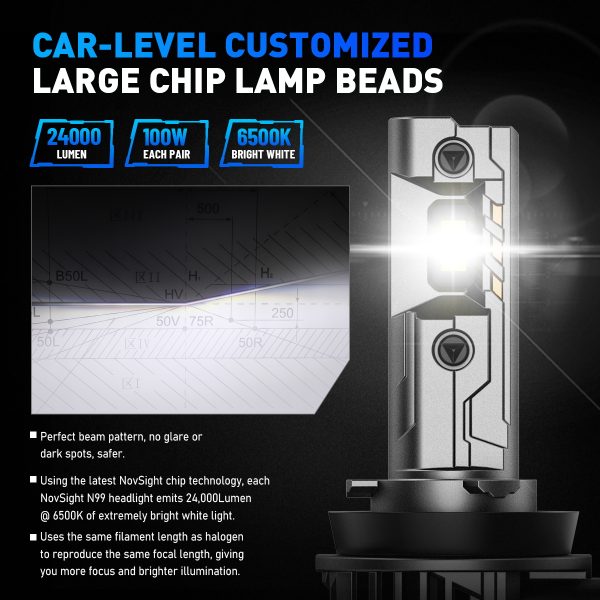 Set 2 Becuri LED H8 H9 H11, Novsight N99, 100W, 24000LM, Plug & Play Fara Cablaj - imagine 3