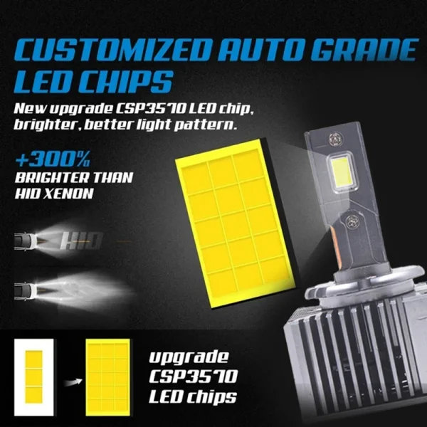 Set 2 Becuri LED D2S Far Auto CANBUS Fara Eroare PLUG & PLAY 90W 20000LM 6000K Alb Rece - imagine 6