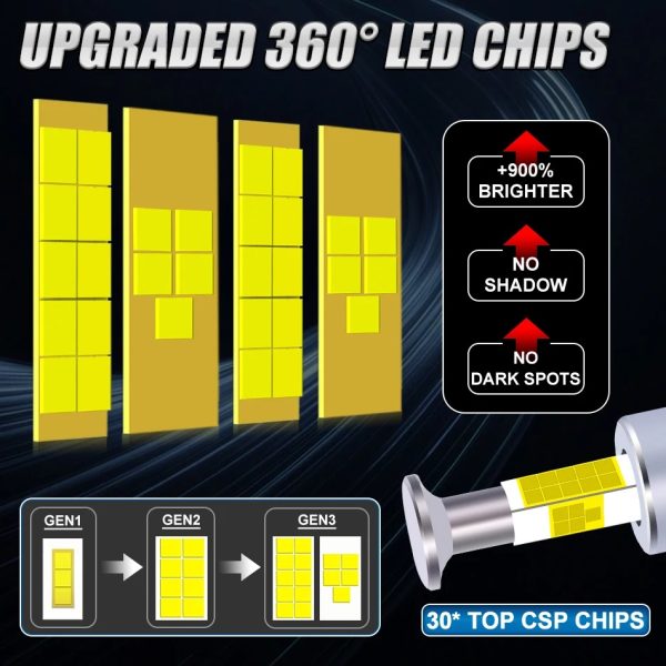 Set 2 Becuri LED D1S auto cu 4 fete 360 de grad, CANBUS Fara Eroare, 70W, 13000LM 6000K Alb Rece - imagine 9