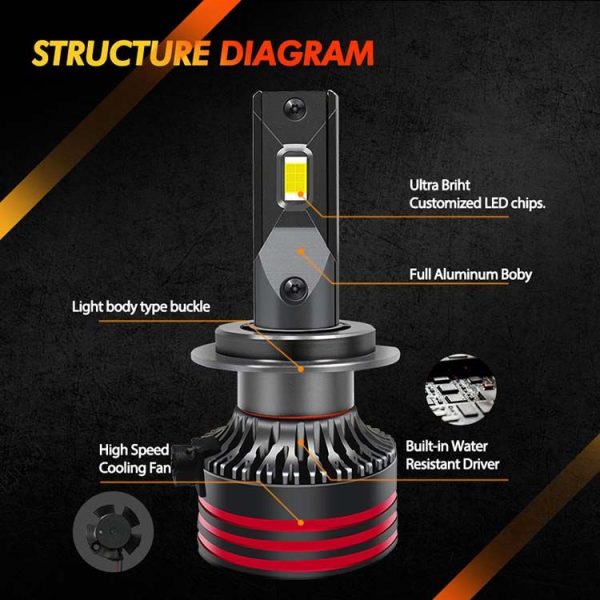Set 2 becuri LED H7 CANBUS Auto M10PRO 6500K 24000 lumeni 130W - imagine 9