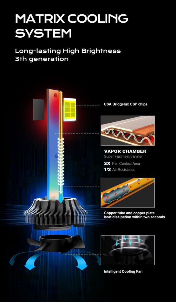 Set 2 becuri LED H7 CANBUS Auto M10PRO 6500K 24000 lumeni 130W - imagine 7